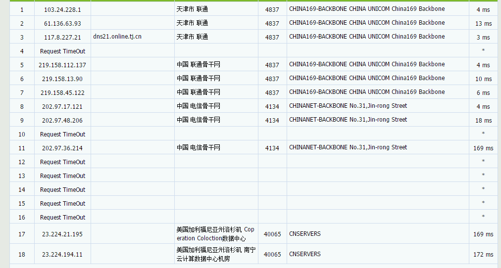 OuluCloud - CN2/9929三周年特惠 美国优化高防 香港CN2 美国/加拿大OVH 七折 评测-