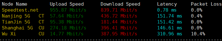 DesiVPS:美国圣何塞10Gbps带宽1500GB流量 VPS年付17$起,Windows 8$起 评测-