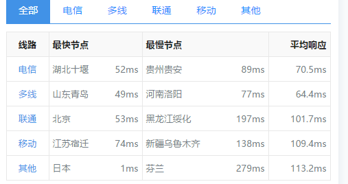 Kvmla:日本、香港、新加坡机房 折上折促销 充值优惠+八折折优惠码+返款优惠 月付60起 评测-
