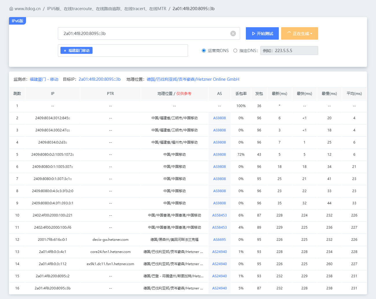 AFlyCloud:德国 芬兰 AMD Ryzen9 高性能IPV6 VPS 评测-