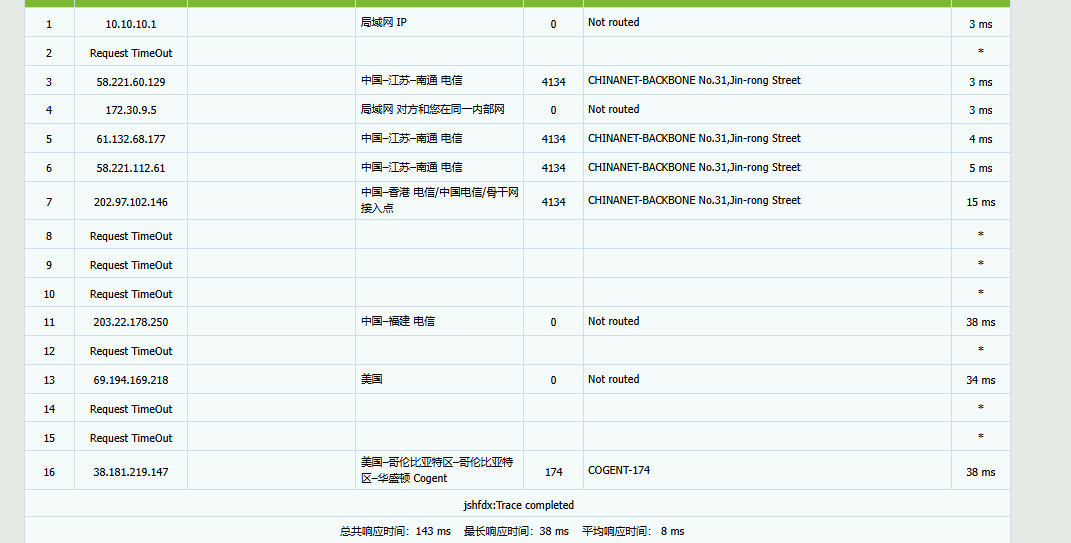 Md5Host提供全球服务器、域名注册，支持USDT支付，本次带来的是香港vps活动 评测-