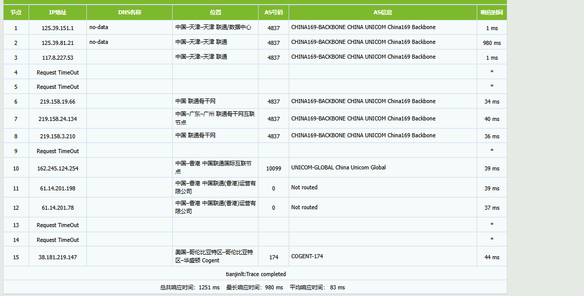 Md5Host提供全球服务器、域名注册，支持USDT支付，本次带来的是香港vps活动 评测-