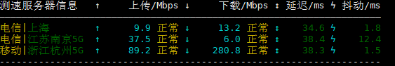ClawCloud 东京、新加坡、香港 VPS 超值优惠:1000Mbps 带宽,年付7usd限时抢购 评测-