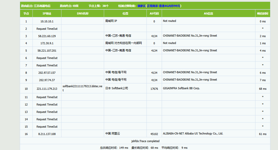 ClawCloud 东京、新加坡、香港 VPS 超值优惠:1000Mbps 带宽,年付7usd限时抢购 评测-