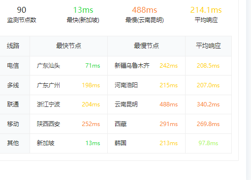 ? BrawHosting 马来西亚NAT原生IP年度钜惠 - 跨境电商专属VPS直降50%+免费中转-