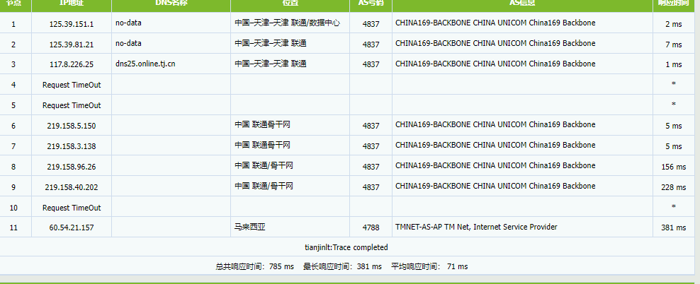 ? BrawHosting 马来西亚NAT原生IP年度钜惠 - 跨境电商专属VPS直降50%+免费中转-
