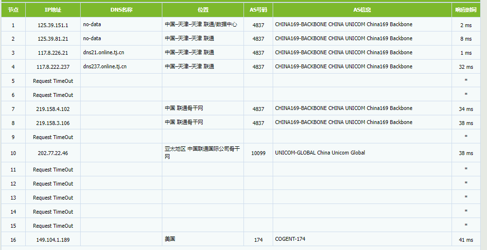 2025年香港VPS推薦|HostKvm全面解析與優惠方案 评测-