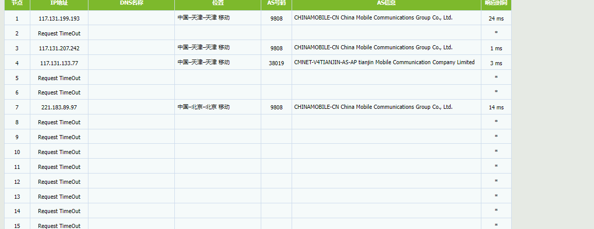 AetherCloud(原 ONEMAN NETWORK)评测:香港国际VPS评测,支持IPv6家宽玩法 3天内退款-