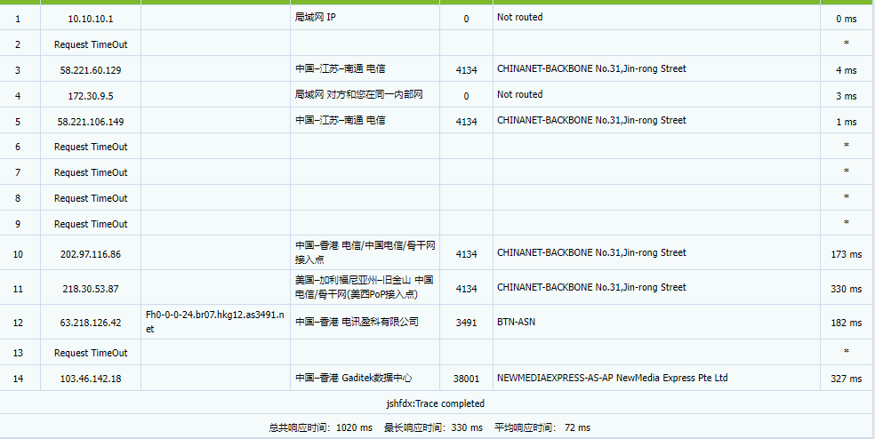 AetherCloud(原 ONEMAN NETWORK)评测:香港国际VPS评测,支持IPv6家宽玩法 3天内退款-