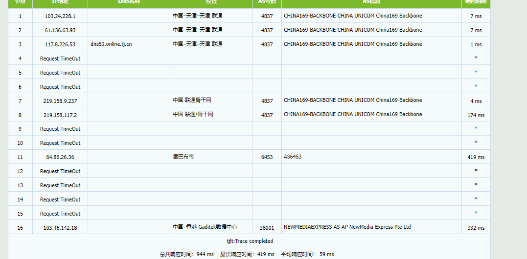 AetherCloud(原 ONEMAN NETWORK)评测:香港国际VPS评测,支持IPv6家宽玩法 3天内退款-
